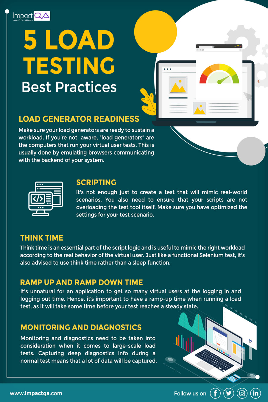 5 Load Testing Best Practices