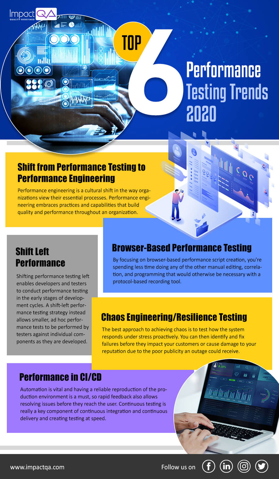 6 Top Performance Testing Trends 2020