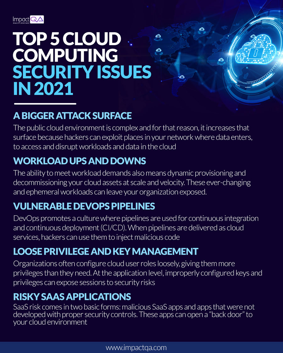 Top 5 Cloud Computing Security Issues In 2021