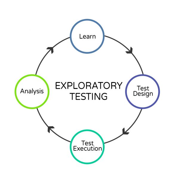 ImpactQA - Exploratory Testing 