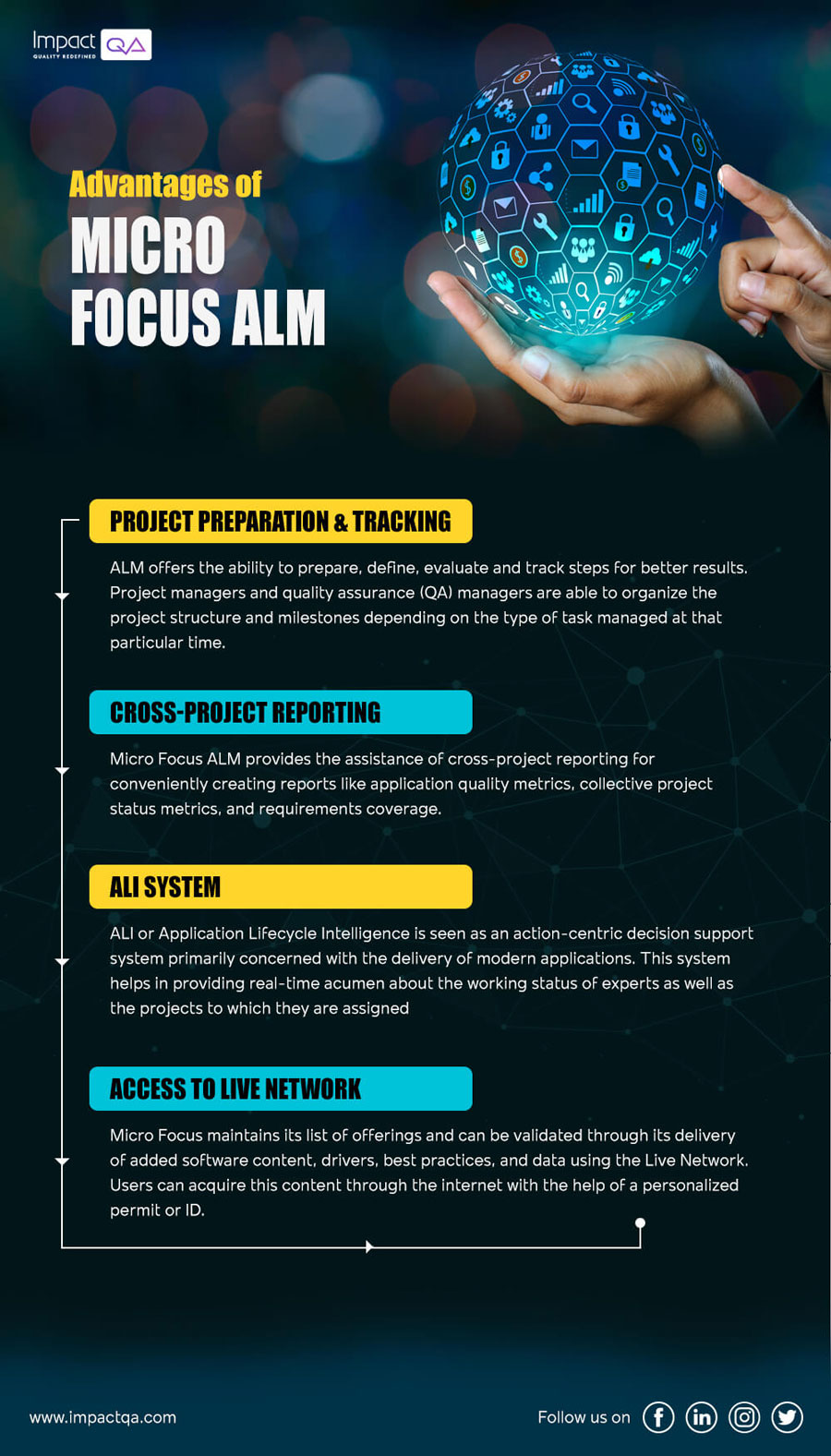 Advantages of Micro Focus ALM