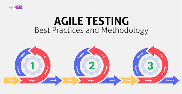 Agile Testing: Best Practices and Methodology