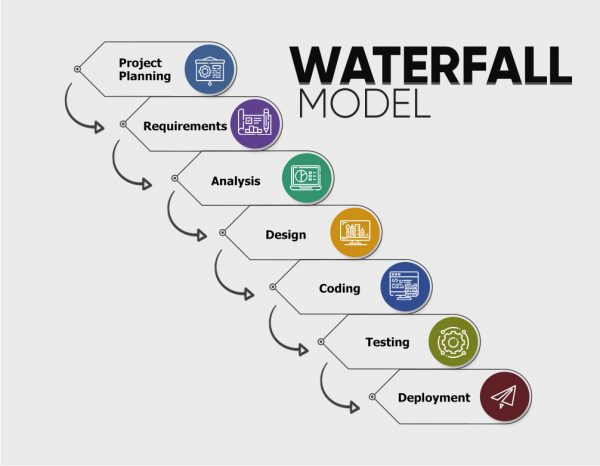 ImpactQA - Waterfall Model