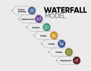 ImpactQA - Waterfall Model in Software Development